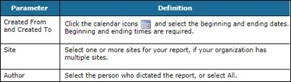 Author Productivity RVU Report