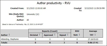 View Report