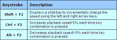 CC Playback Speed