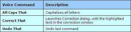 Selected Text Formatting