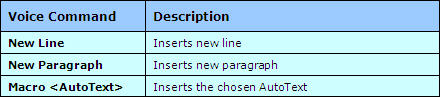 Formatting Voice Commands