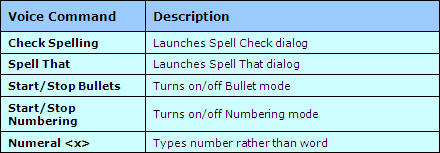 Other Voice Commands