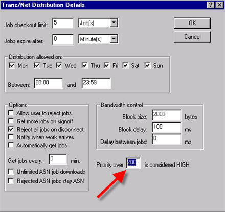 Transcription Distribution