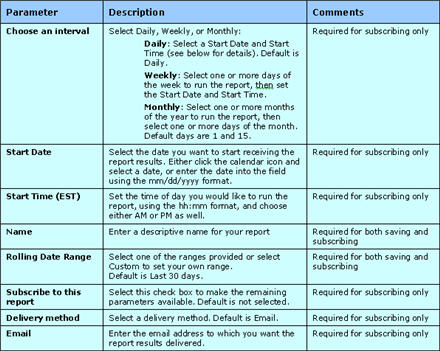 Rpt Parameters