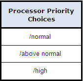 Processor Priority