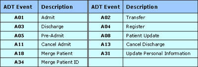 ADT Event Image