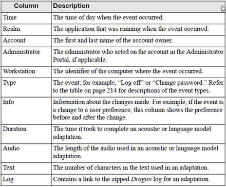 Column Definition Image