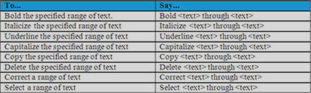 Commands Table Image