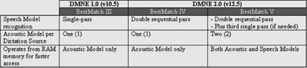 Model Attributes