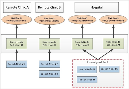 Speech Node Image