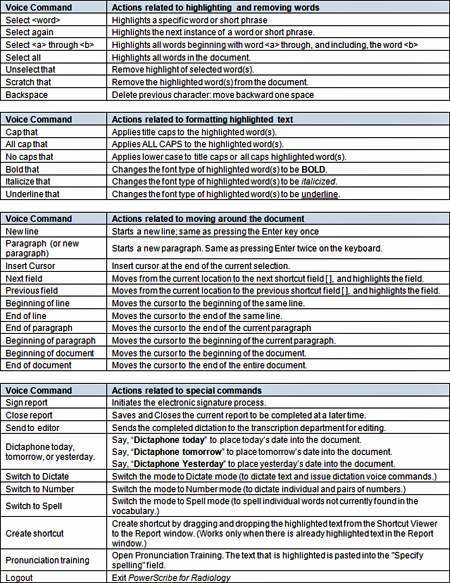 Voice commands