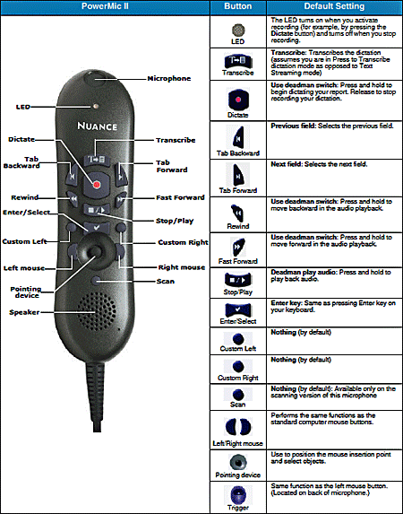 nuance powermic ii