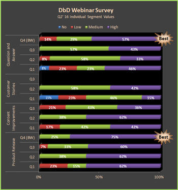 Webinar Survey Segment Value