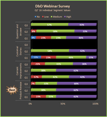 Webinar Survey Segment Value