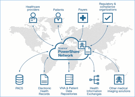 PowerShare Network