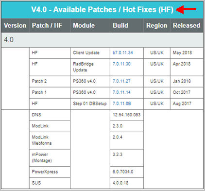 Available Patches / Hot Fixes