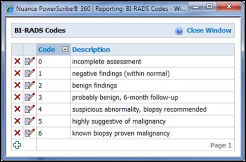 BI-RADS Codes