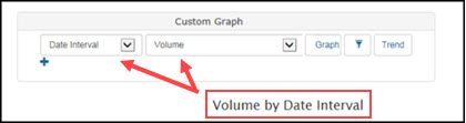 Volume by Date Interval