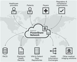 PowerShare Image